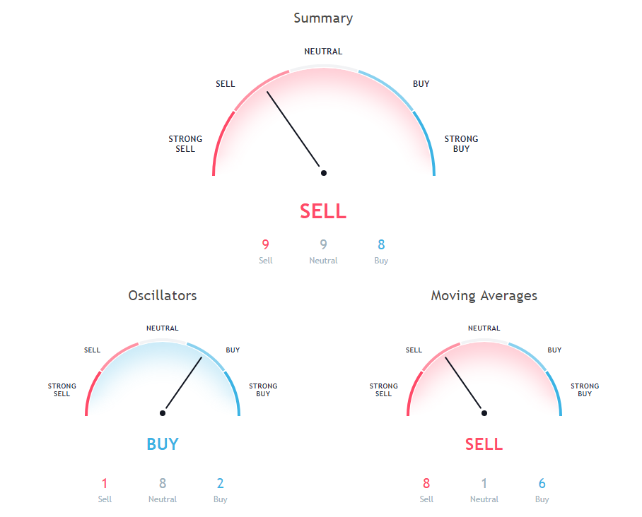 BCH Price Analysis